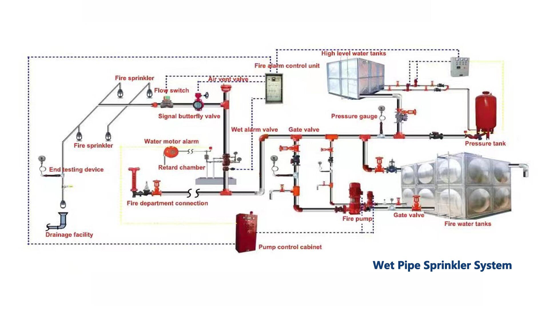 Understanding the Mechanics How Do Fire Sprinkler Systems Work